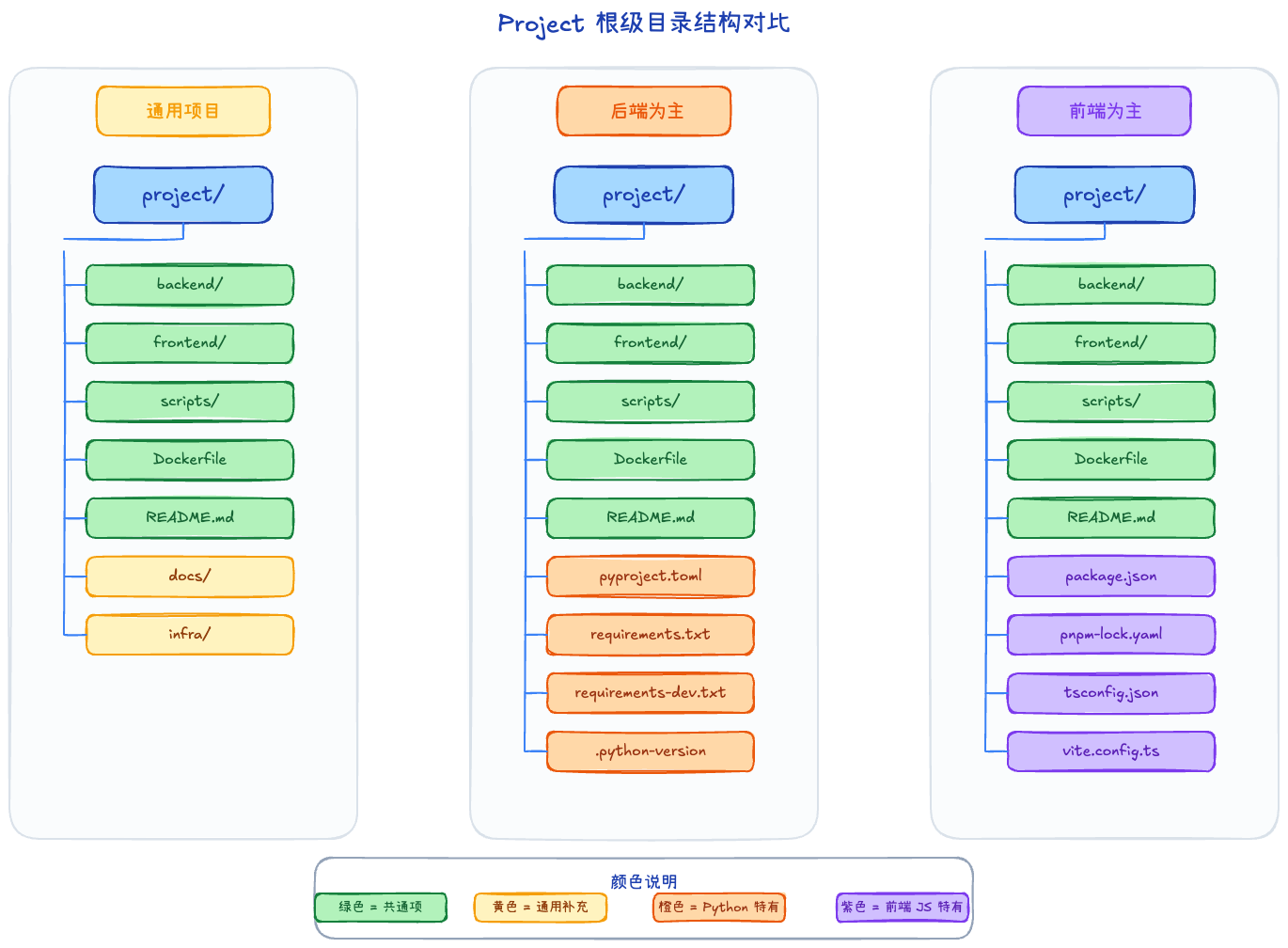 directory_structure